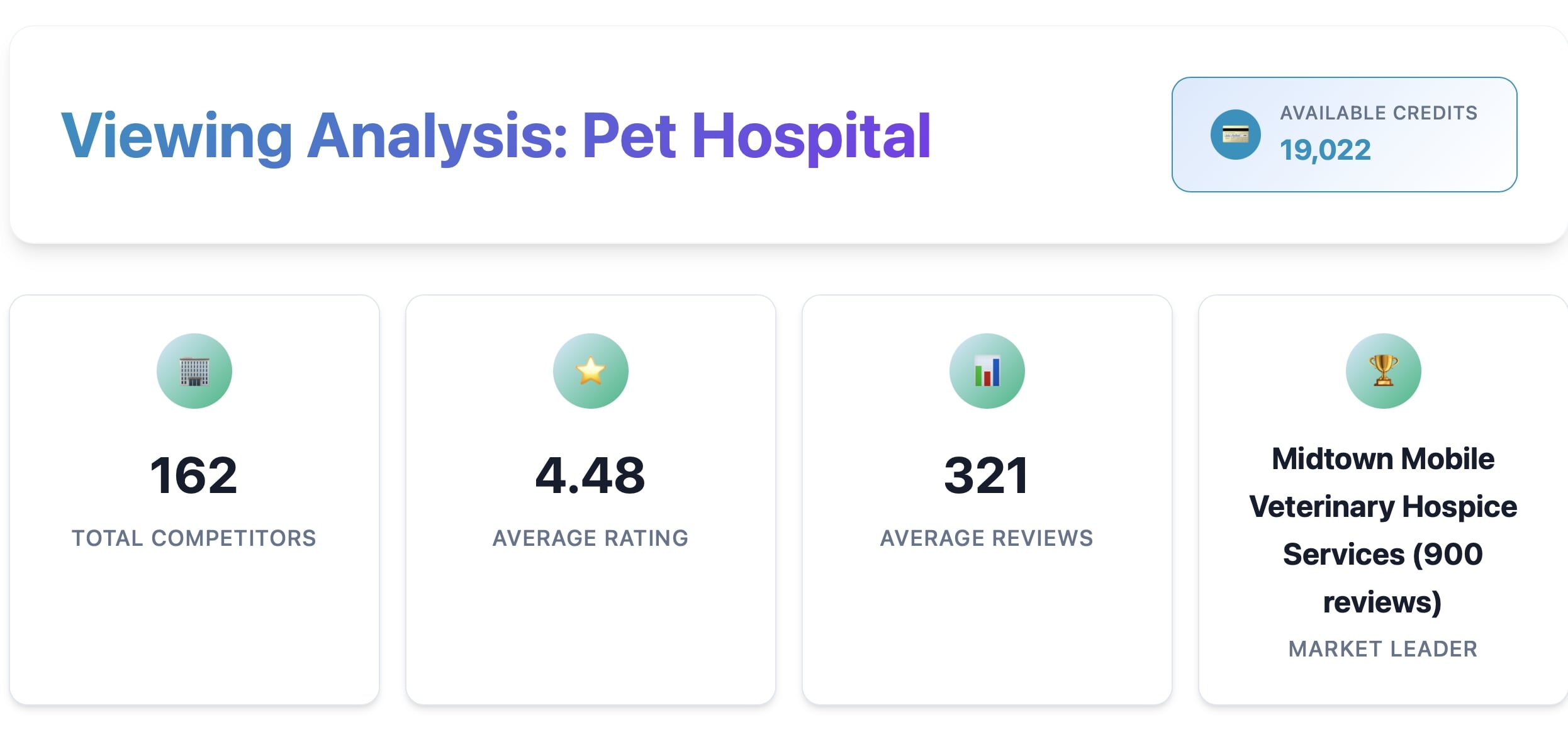 Competitor Analytics Dashboard