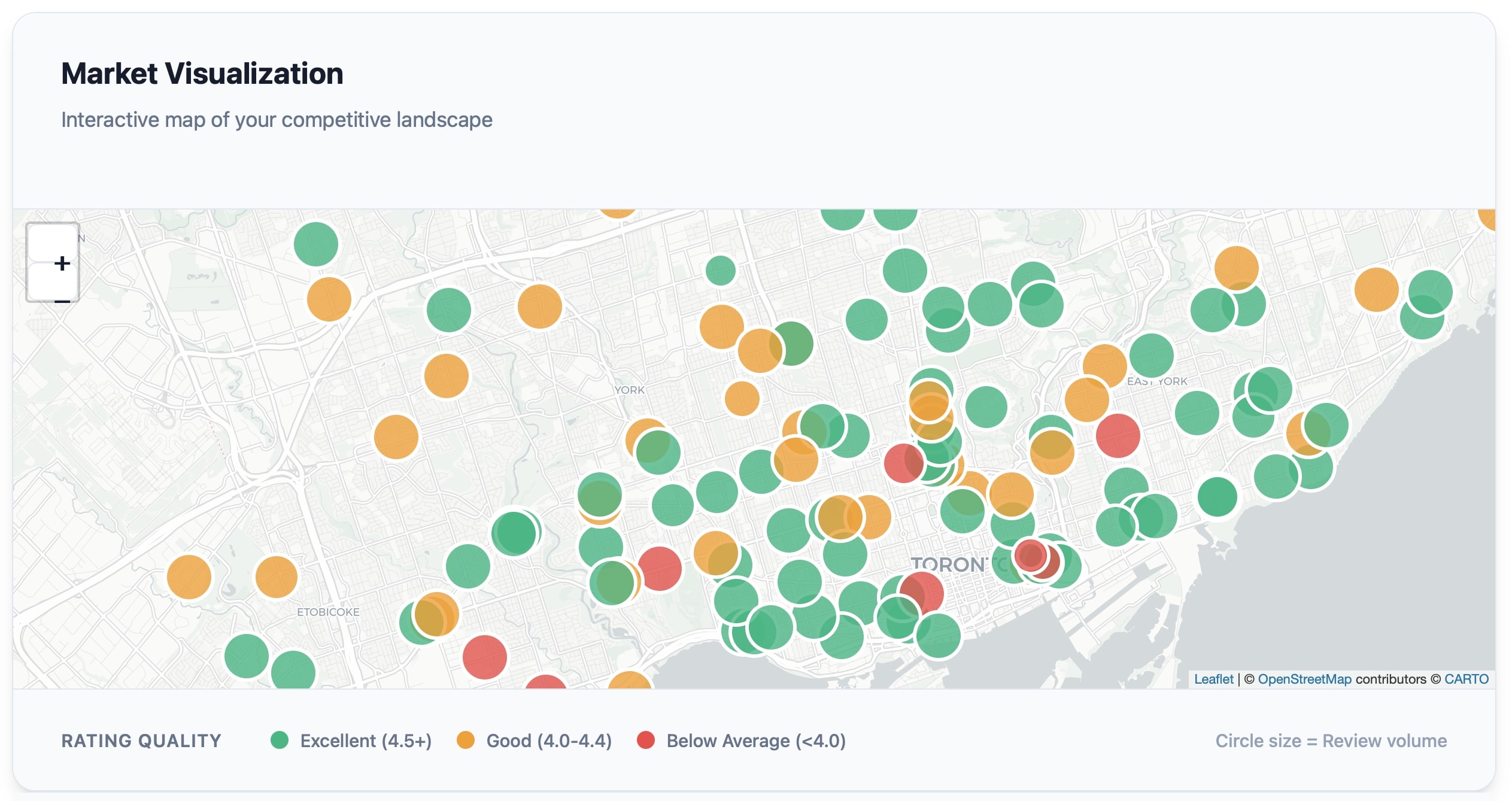 Market Visualization Dashboard
